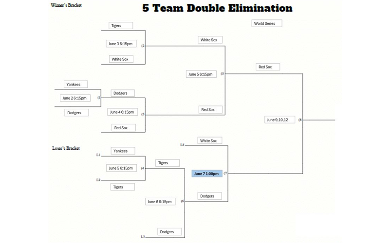 Majors Playoffs