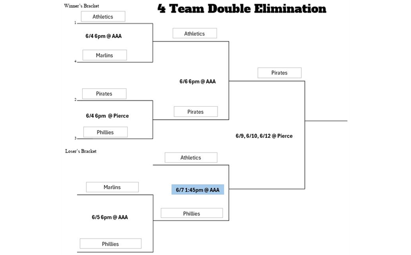 AAA Playoffs