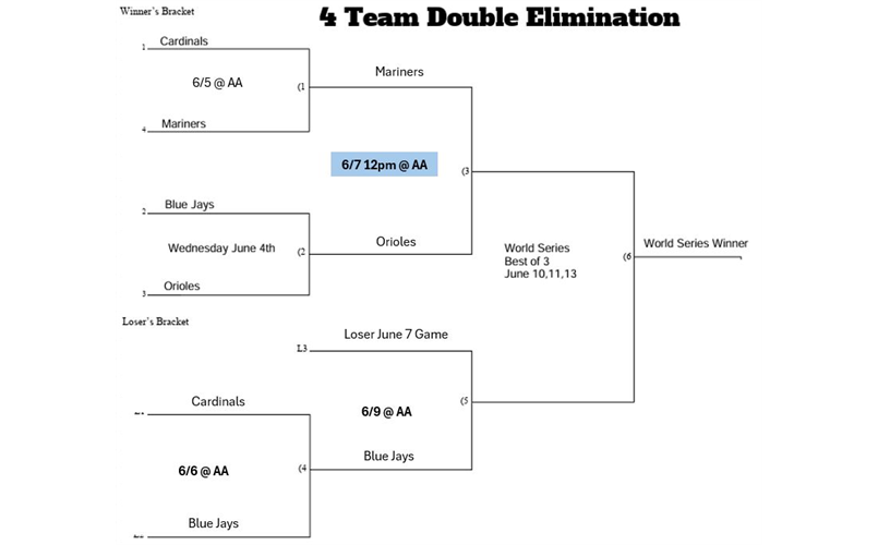 AA Playoffs