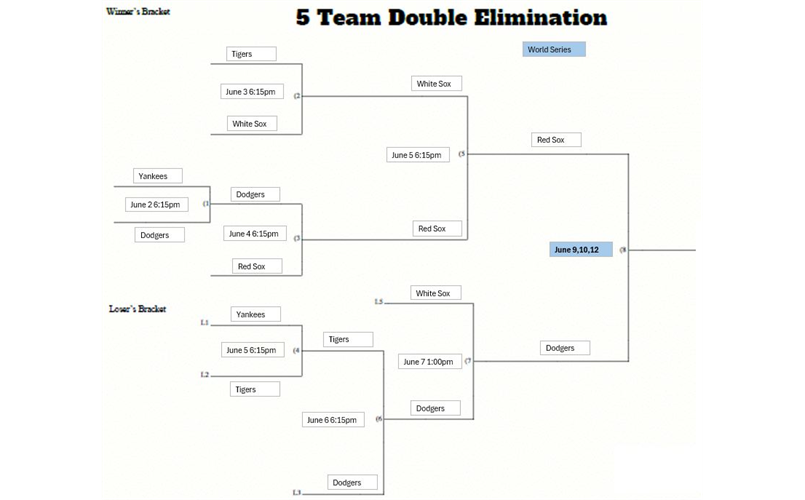 Majors Playoffs