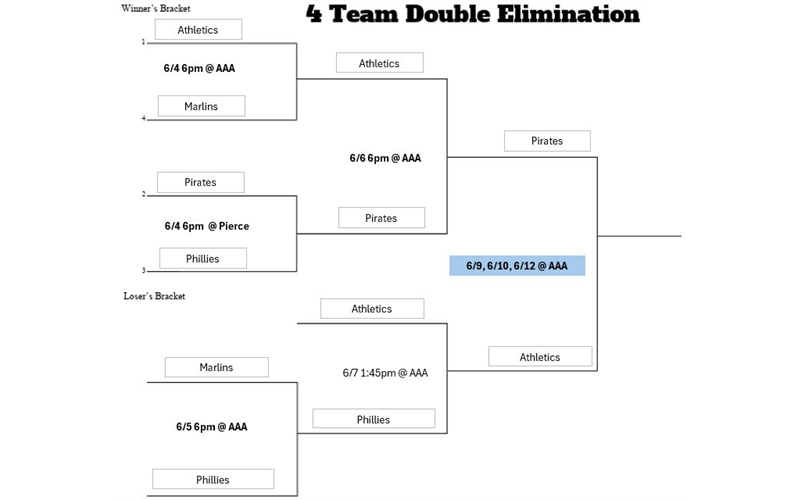 AAA Playoffs