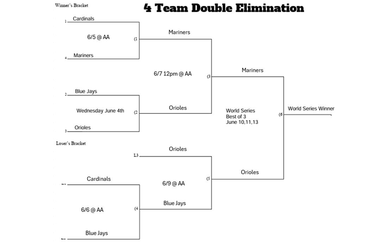 AA Playoffs